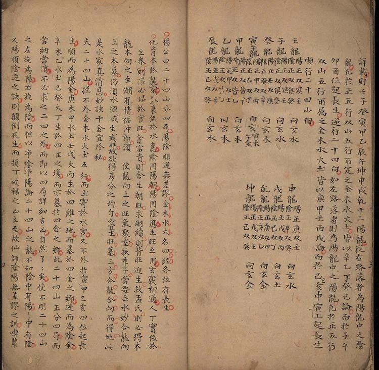 秘传四神课书仙机消纳水法插图1