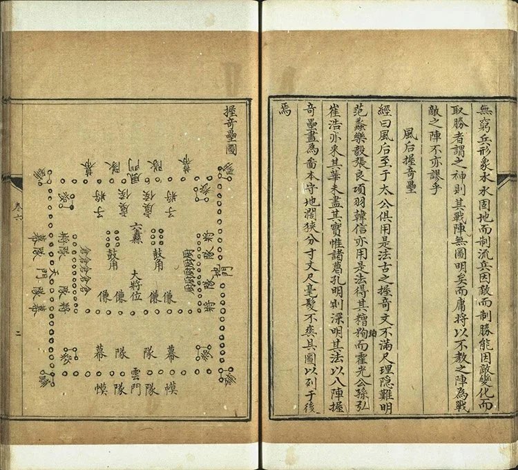 神机制敌太白阴经十卷插图3