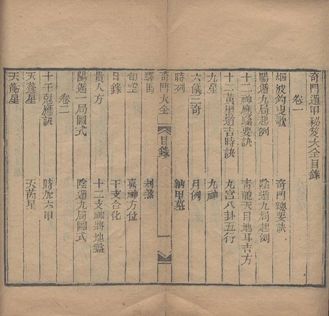 奇门遁甲大全插图1