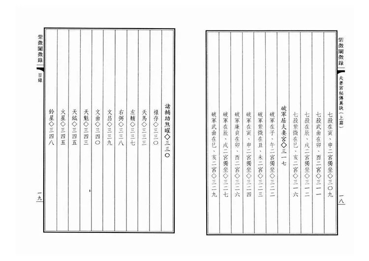 夫妻宫秘传真诀插图3