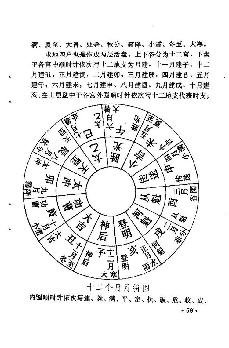 奇门遁甲新述插图3