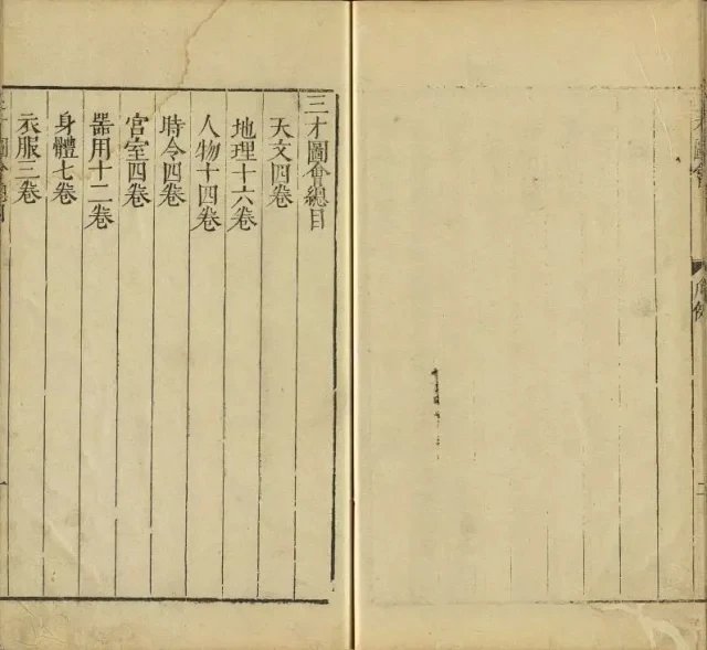 三才图会插图1 三才图会插图1