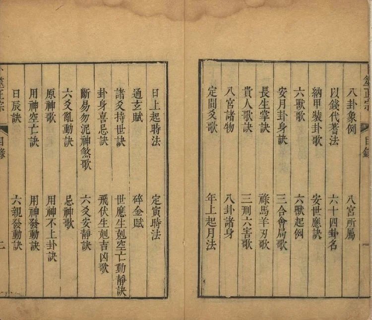 卜筮正宗全书插图2