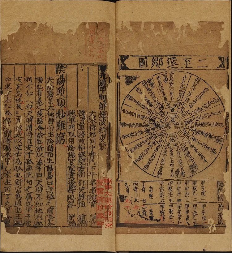 笺元遁甲句解烟波钓叟歌插图1