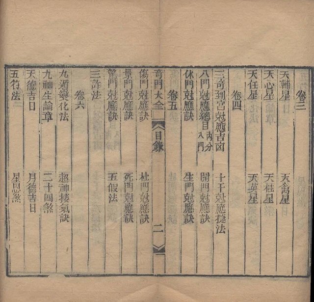 奇门遁甲大全插图2