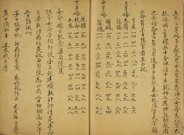 男女合婚择日择吉插图2