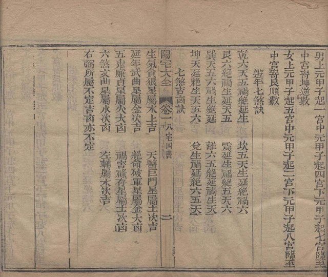 阳宅大全插图2
