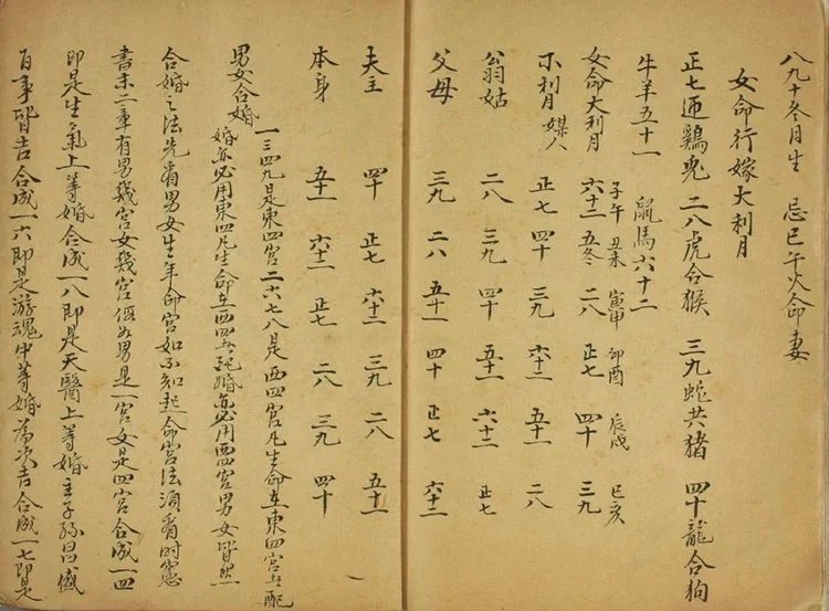 男女合婚择日择吉插图1