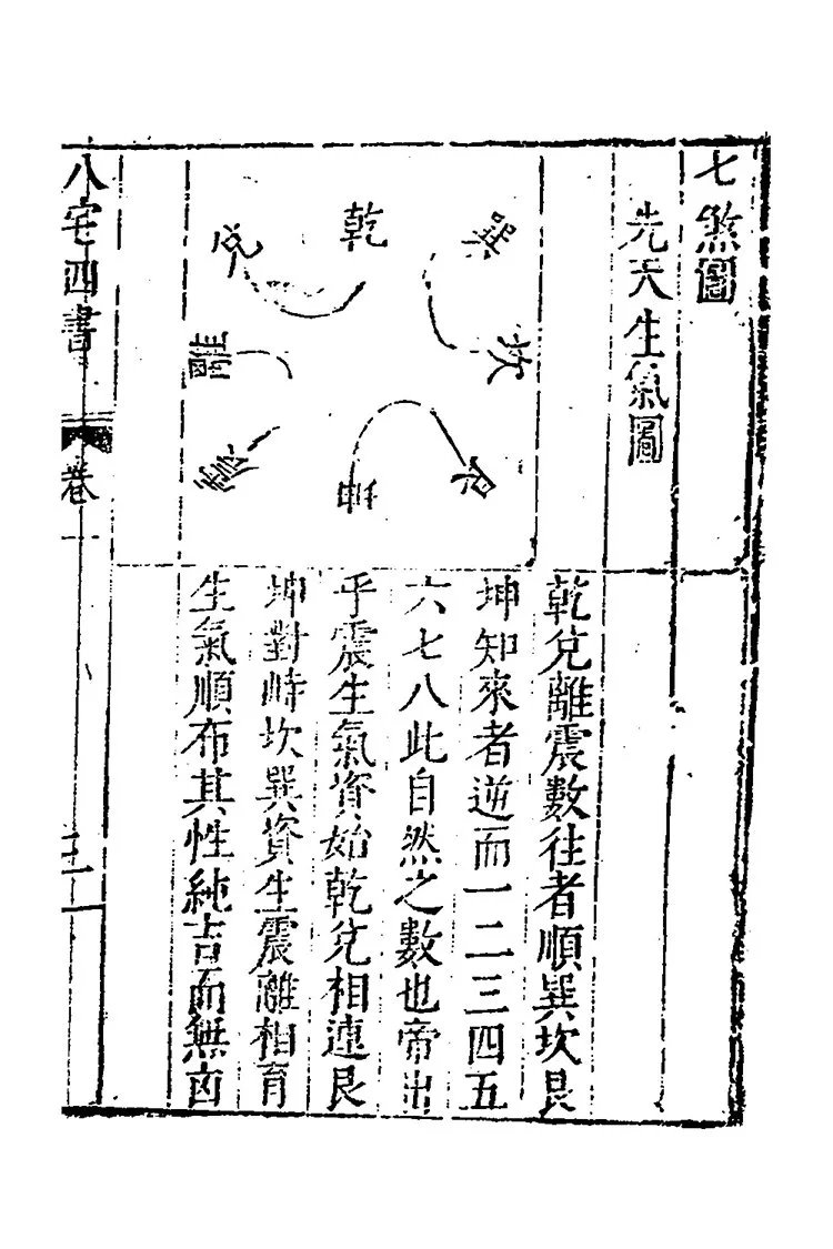 阳宅大全插图2