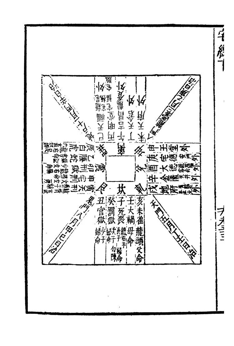黄帝宅经握奇经插图2 黄帝宅经握奇经插图2