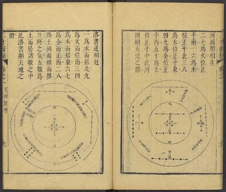 三才发秘插图2