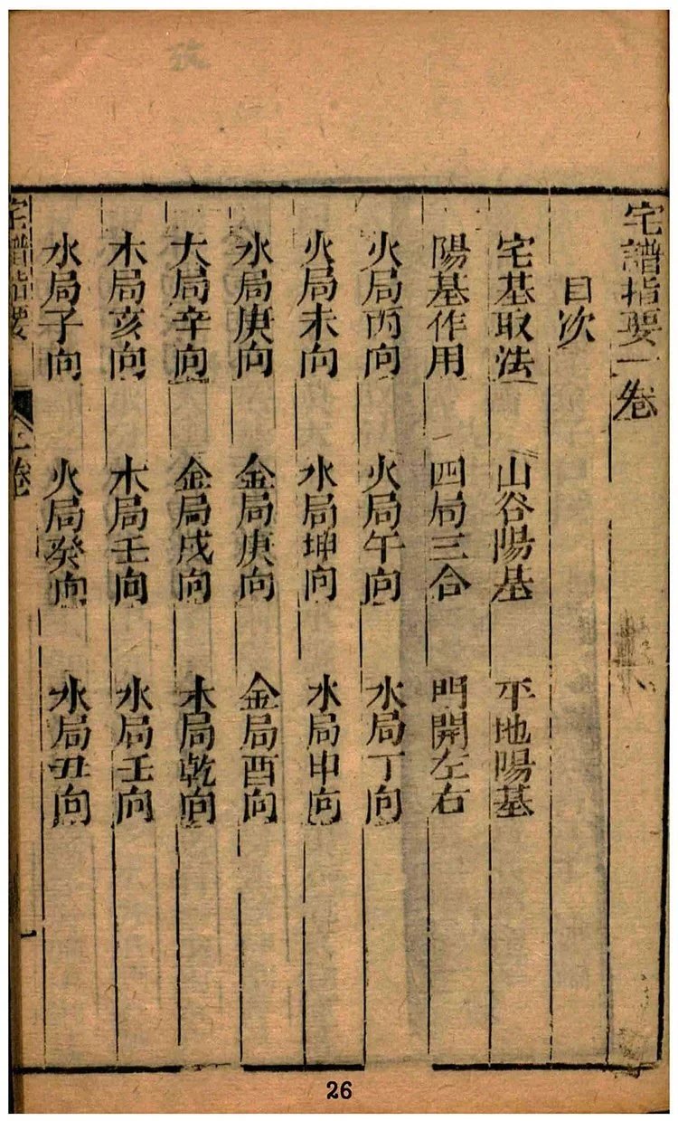 阳宅大成插图1 阳宅大成插图1