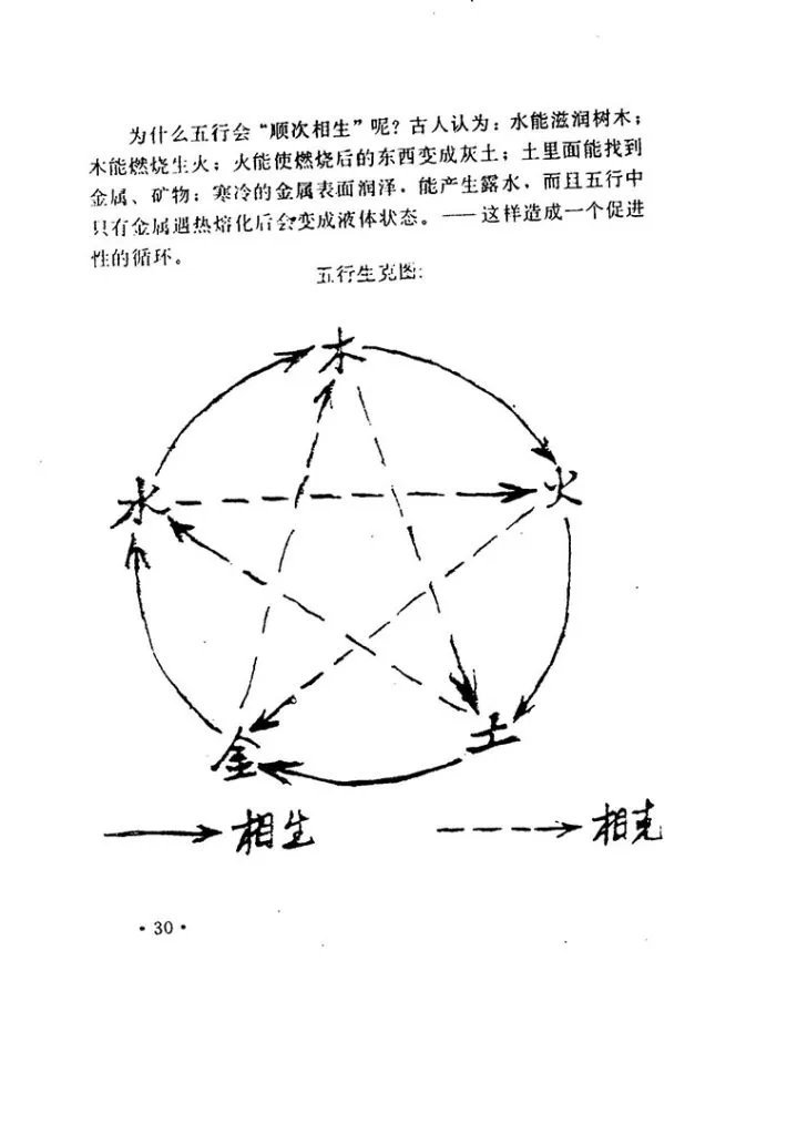 增补奇门遁甲白话精粹插图3
