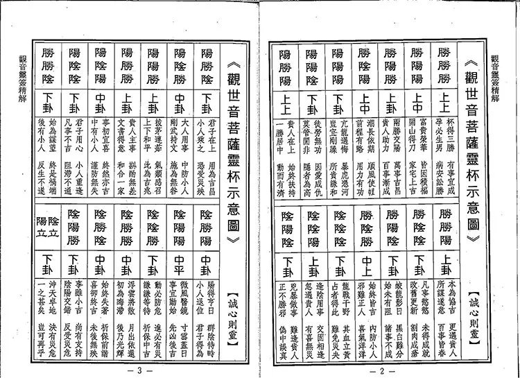 观音灵签精解插图2