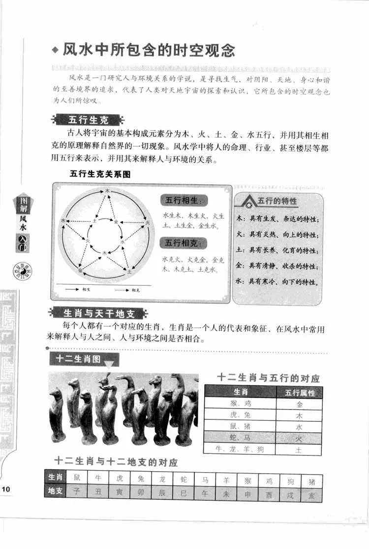 图解风水入门插图3 图解风水入门插图3