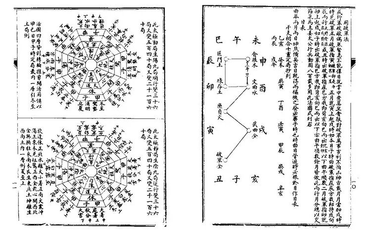 参星秘要诹吉便览插图2 参星秘要诹吉便览插图2