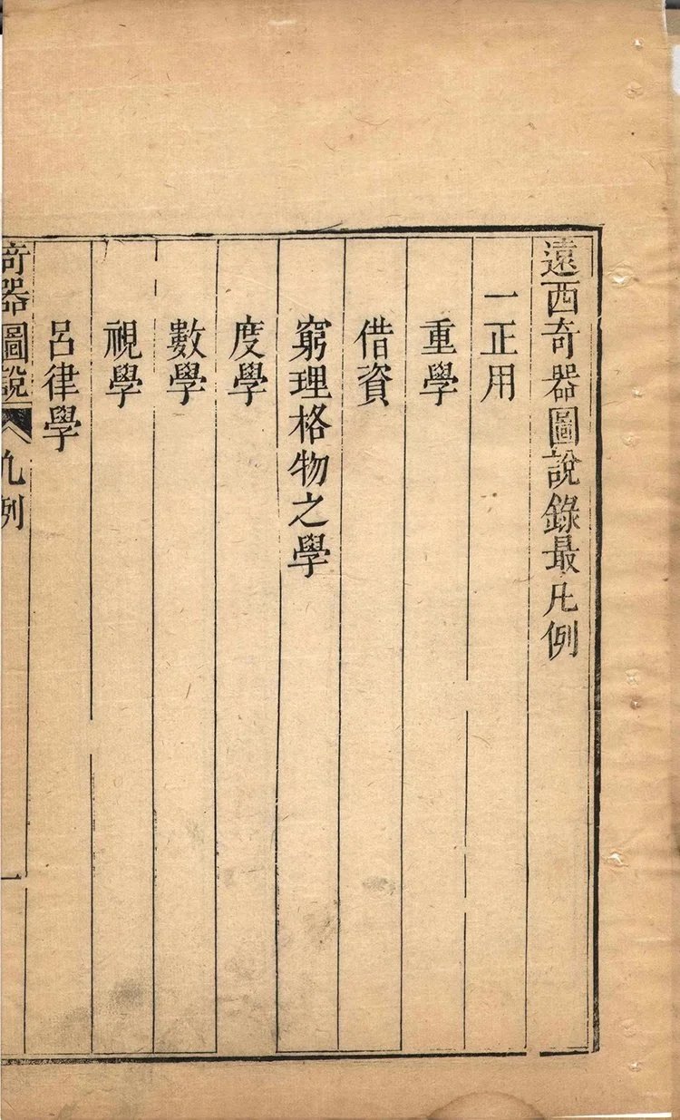 远西奇器图说录最插图1 远西奇器图说录最插图1