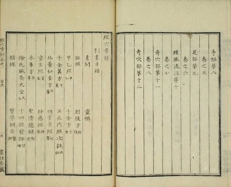 经穴汇解插图1