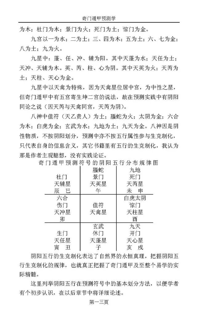 奇门遁甲预测学插图3