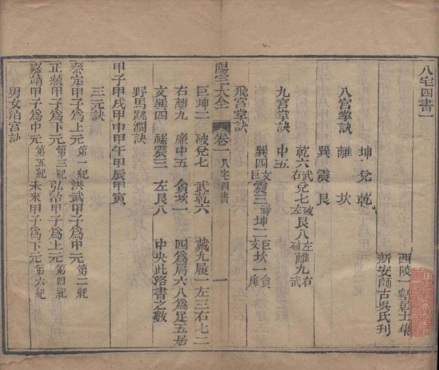 阳宅大全插图1