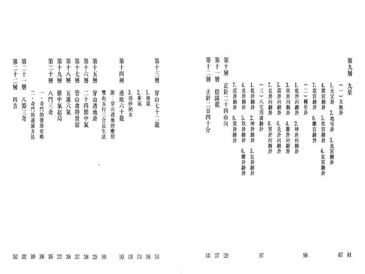 中国罗盘49层详解插图2 中国罗盘49层详解插图2