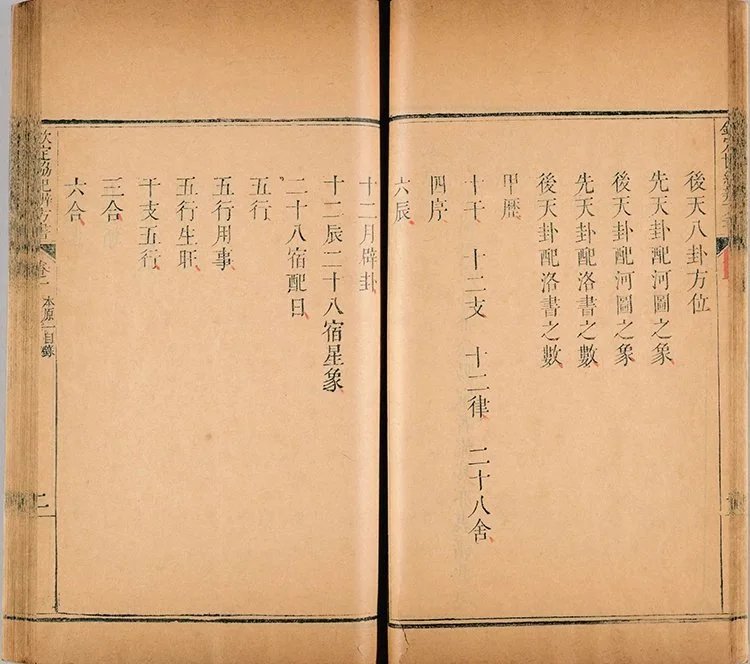 钦定协纪辨方书插图2 钦定协纪辨方书插图2