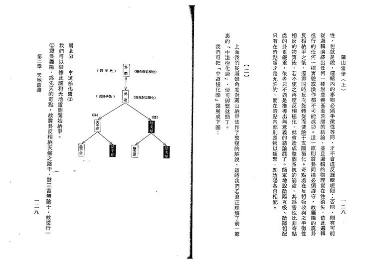藏山雷学插图3 藏山雷学插图3