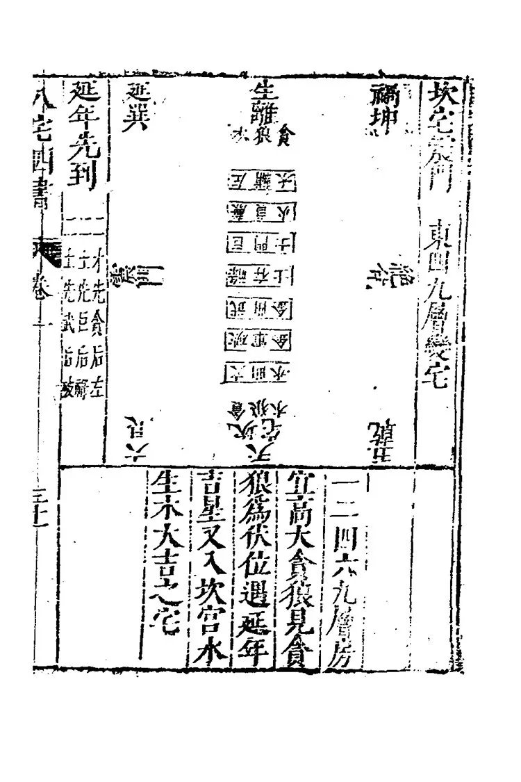 阳宅大全插图3