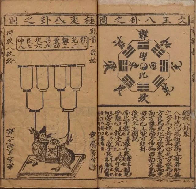 卜筮启蒙通玄断易大全插图2 卜筮启蒙通玄断易大全插图2