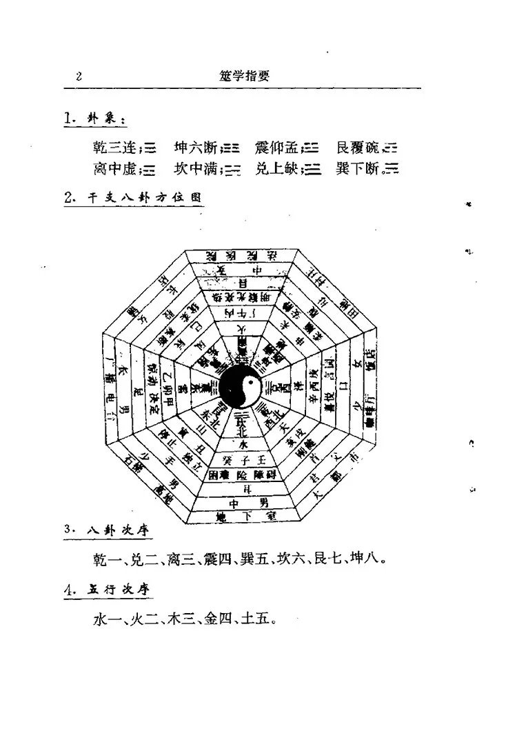 筮学指要插图1 筮学指要插图1