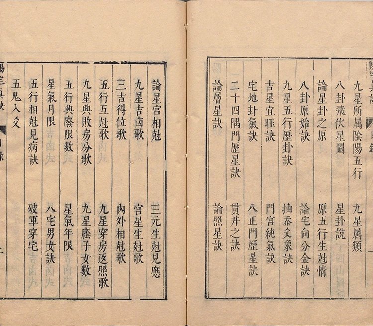 阳宅真诀插图2
