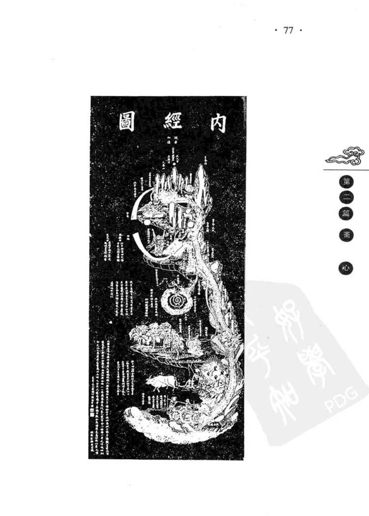 道教内丹修炼插图3 道教内丹修炼插图3