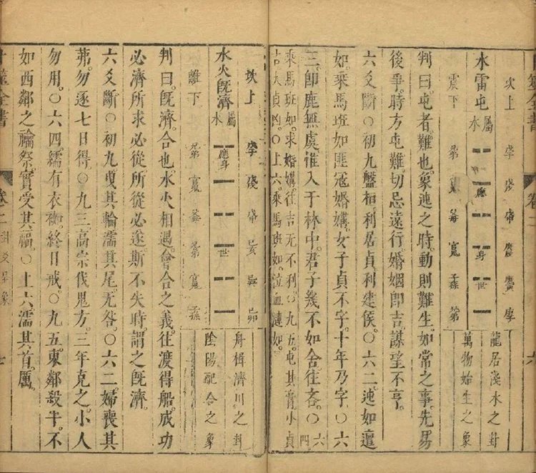 卜筮全书插图2