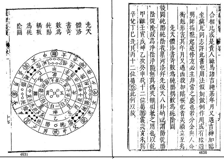 罗经秘窍插图3