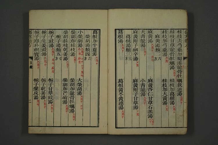 伤寒论类方插图1 伤寒论类方插图1