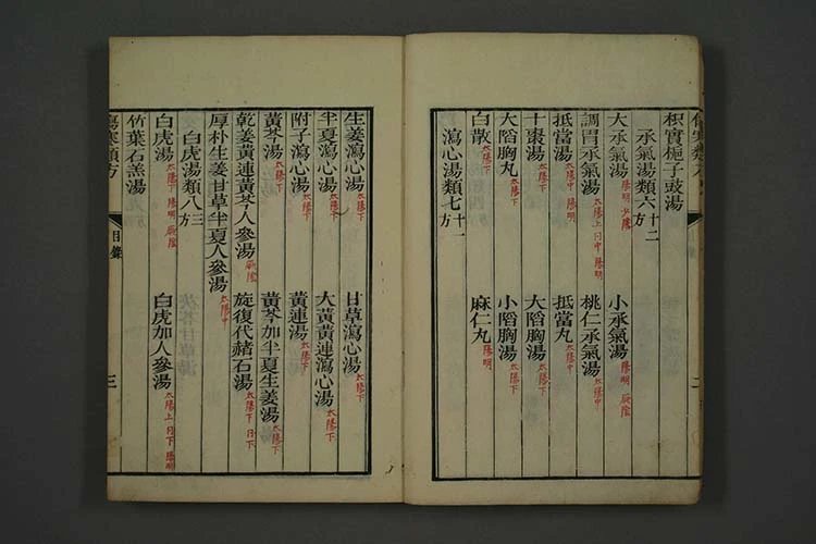 伤寒论类方插图2 伤寒论类方插图2