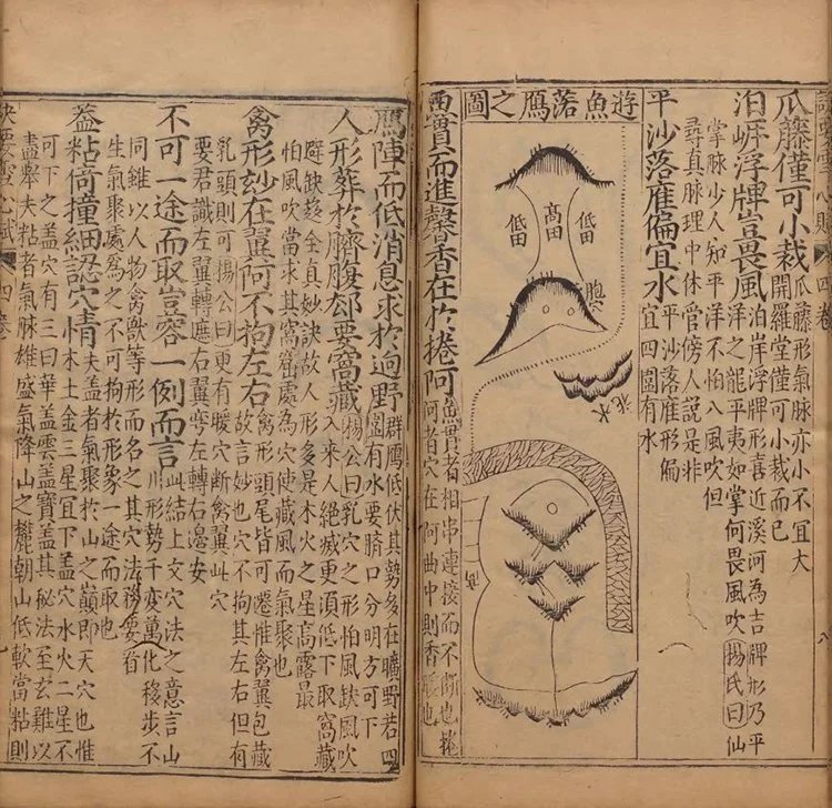 地理要诀雪心赋插图3