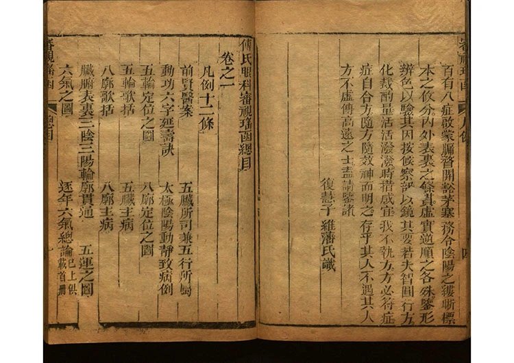 傅氏眼科审视瑶函插图1 傅氏眼科审视瑶函插图1