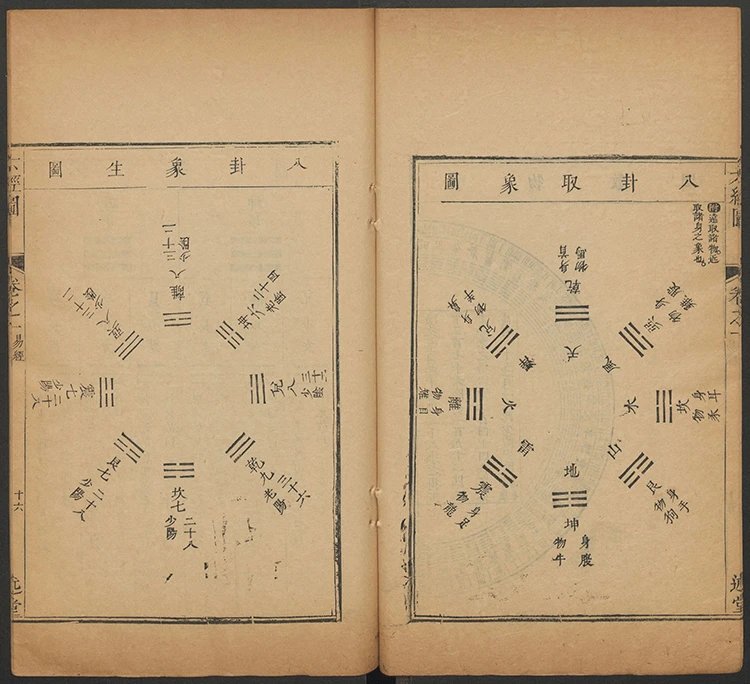 六经图插图2 六经图插图2