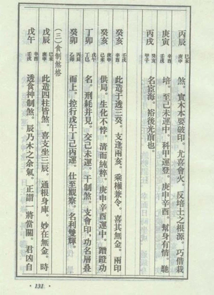 滴天髓徵义插图3