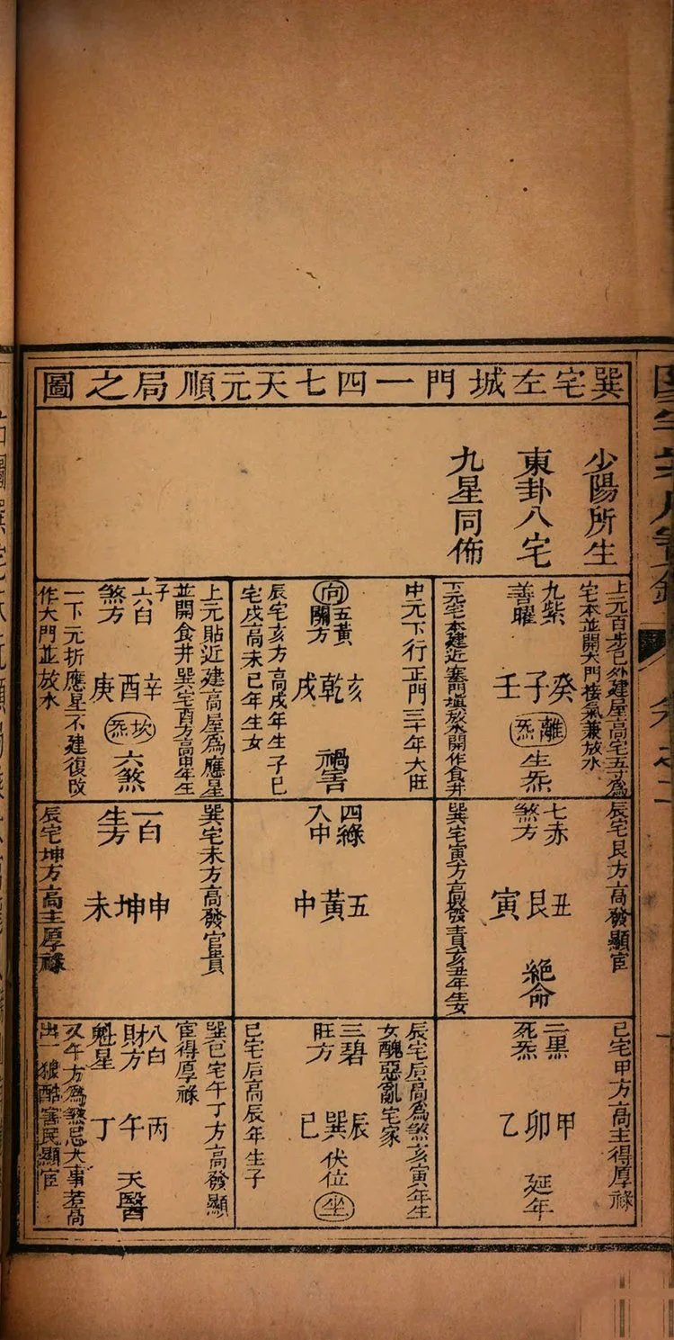 阳宅紫府宝鉴插图1 阳宅紫府宝鉴插图1
