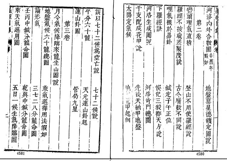 罗经秘窍插图1