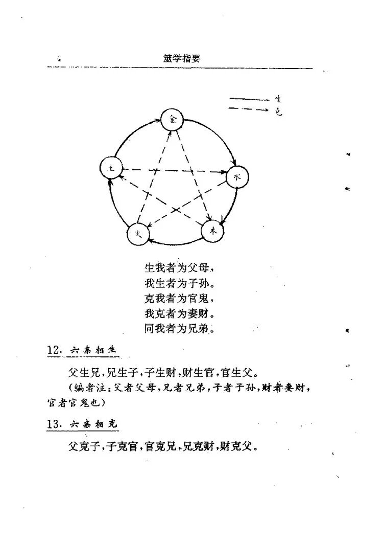 筮学指要插图3 筮学指要插图3