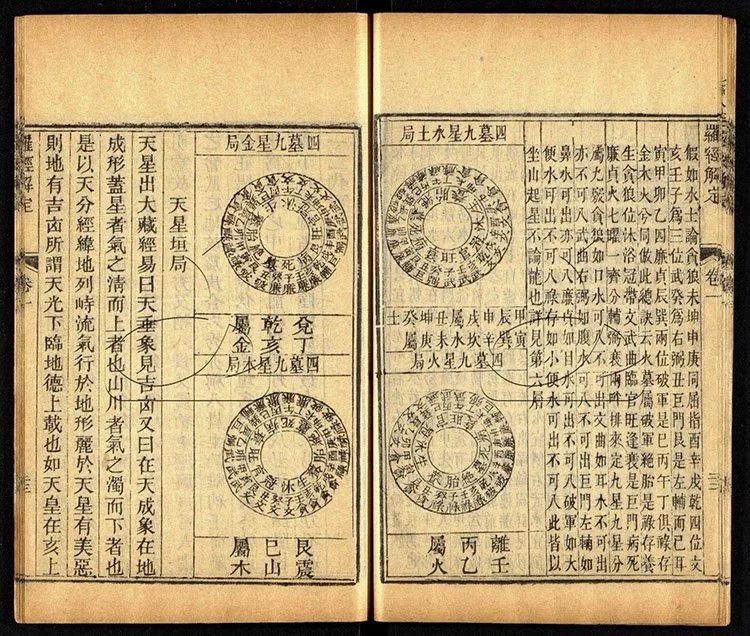 罗经解定插图3 罗经解定插图3