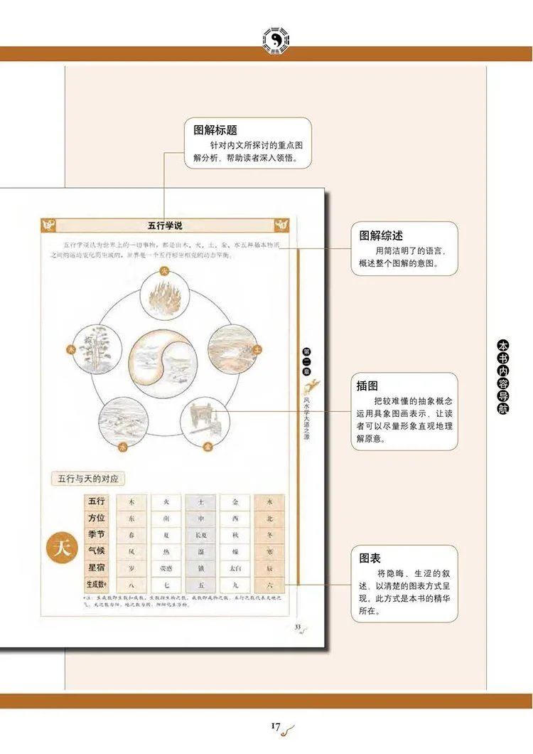 图解八宅明镜插图3 图解八宅明镜插图3