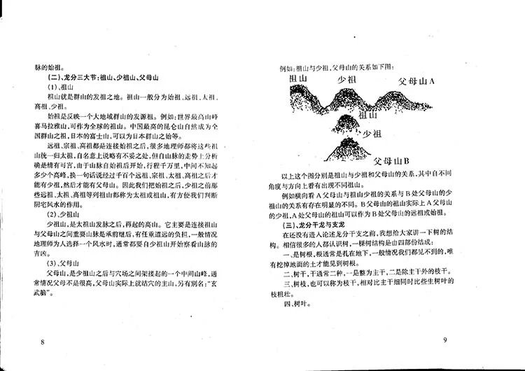 阴宅实用风水讲义插图3
