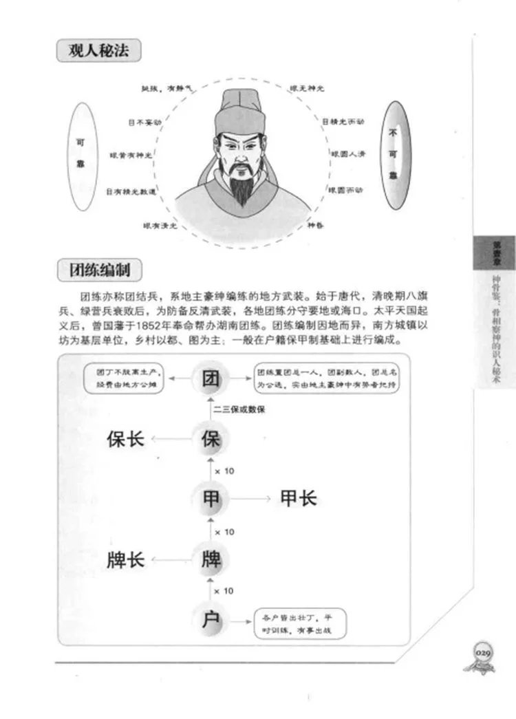 图解曾国藩冰鉴插图3