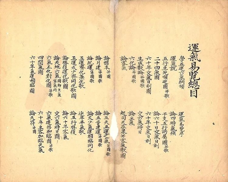 运气易览插图1