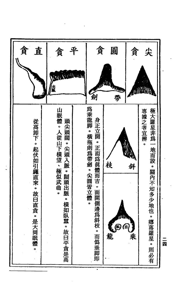地理点穴撼龙经插图3