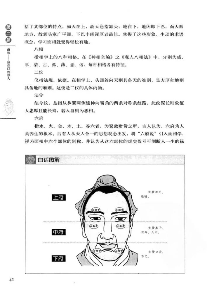 图解相术插图3